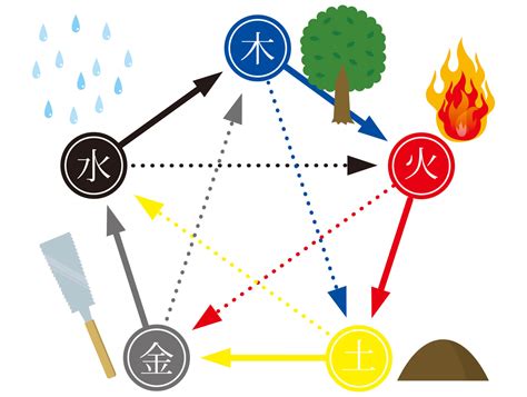 五行 陰陽師|「陰陽五行説」とは？